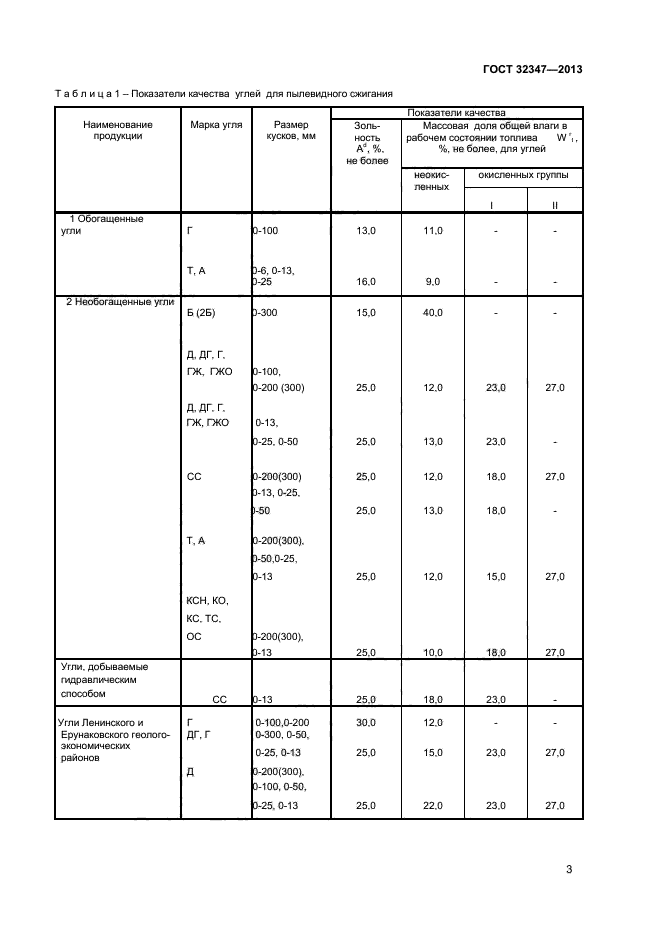 ГОСТ 32347-2013