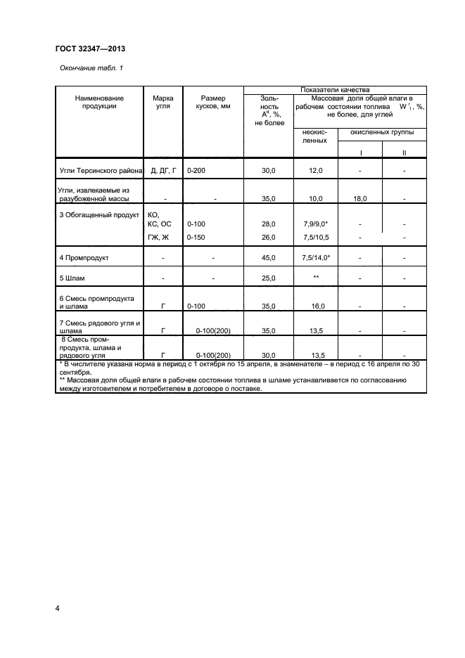 ГОСТ 32347-2013