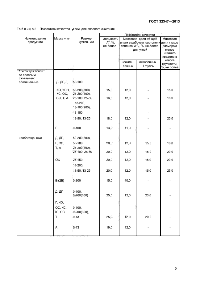 ГОСТ 32347-2013