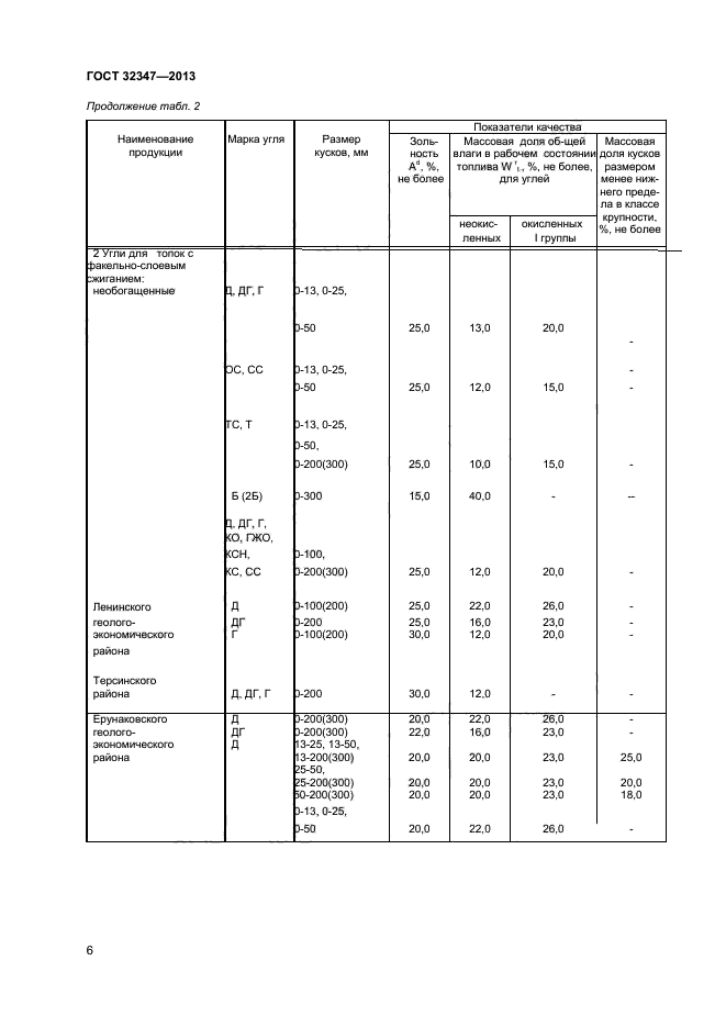 ГОСТ 32347-2013