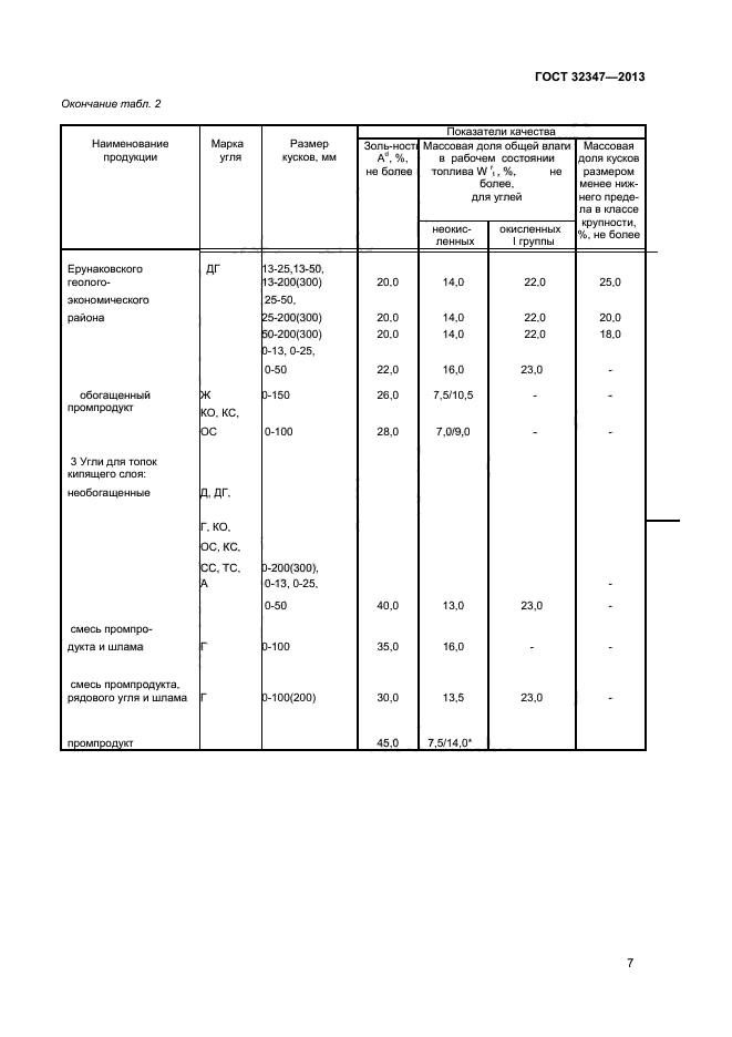 ГОСТ 32347-2013