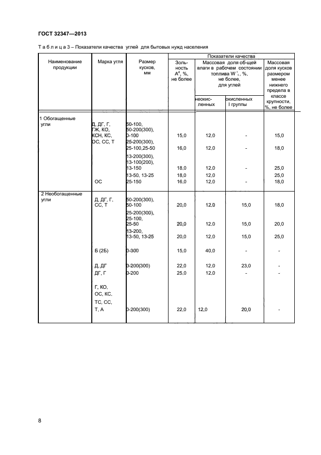 ГОСТ 32347-2013