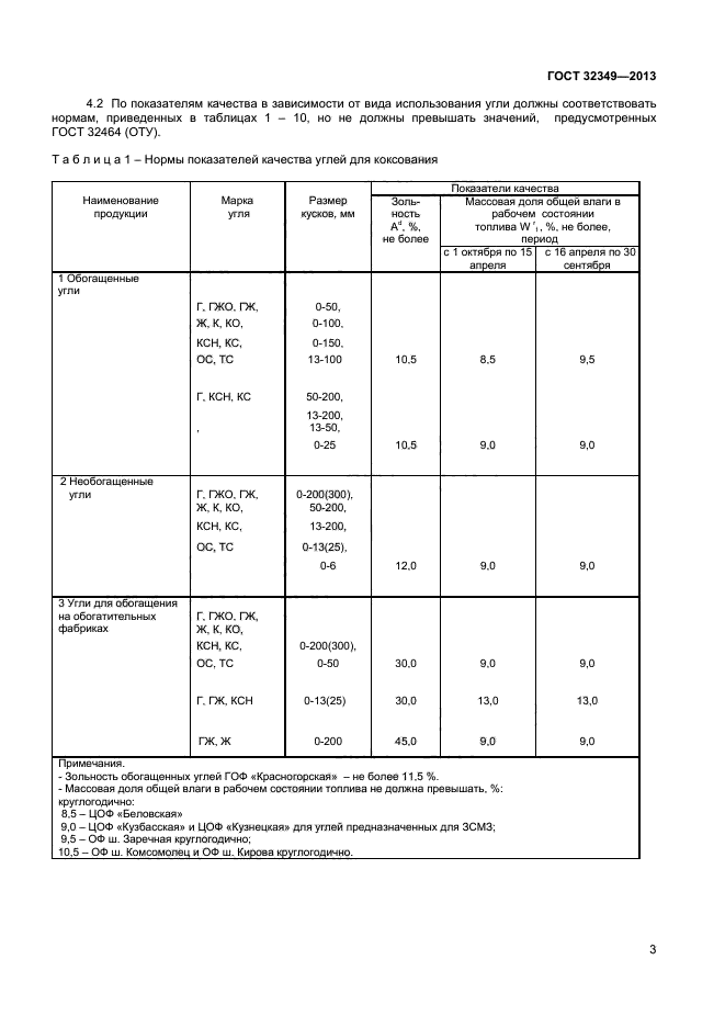 ГОСТ 32349-2013