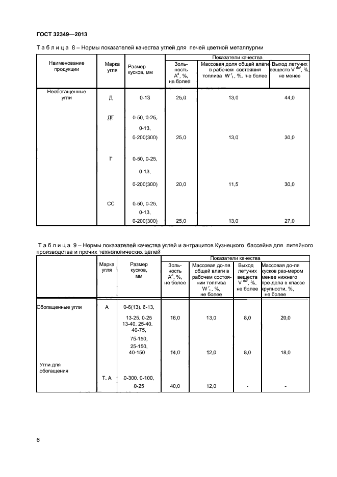 ГОСТ 32349-2013