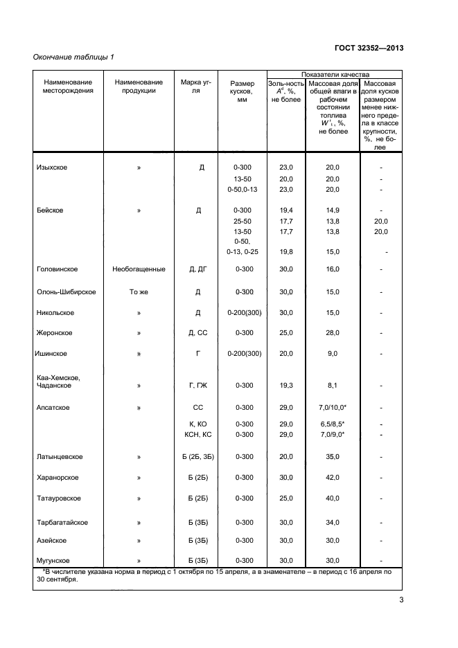 ГОСТ 32352-2013