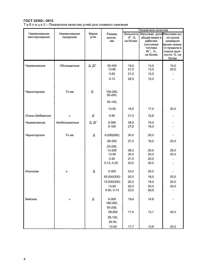 ГОСТ 32352-2013