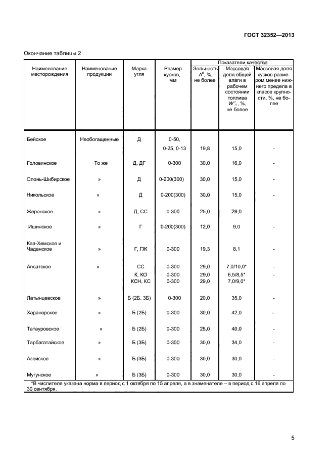 ГОСТ 32352-2013