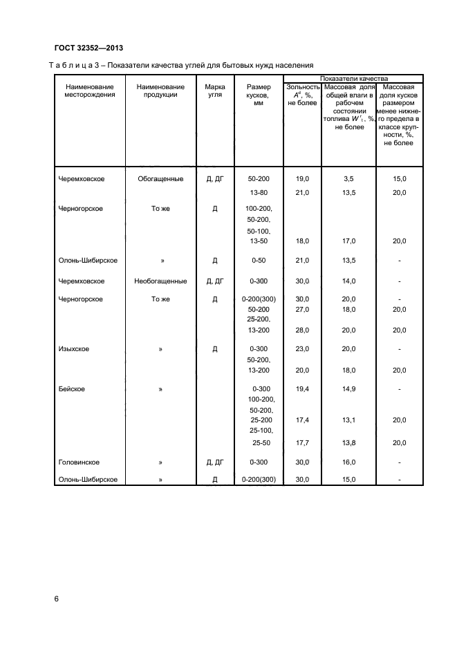 ГОСТ 32352-2013