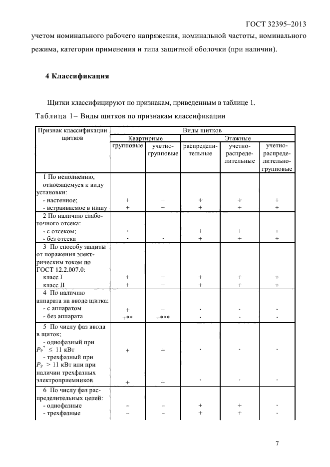 ГОСТ 32395-2013