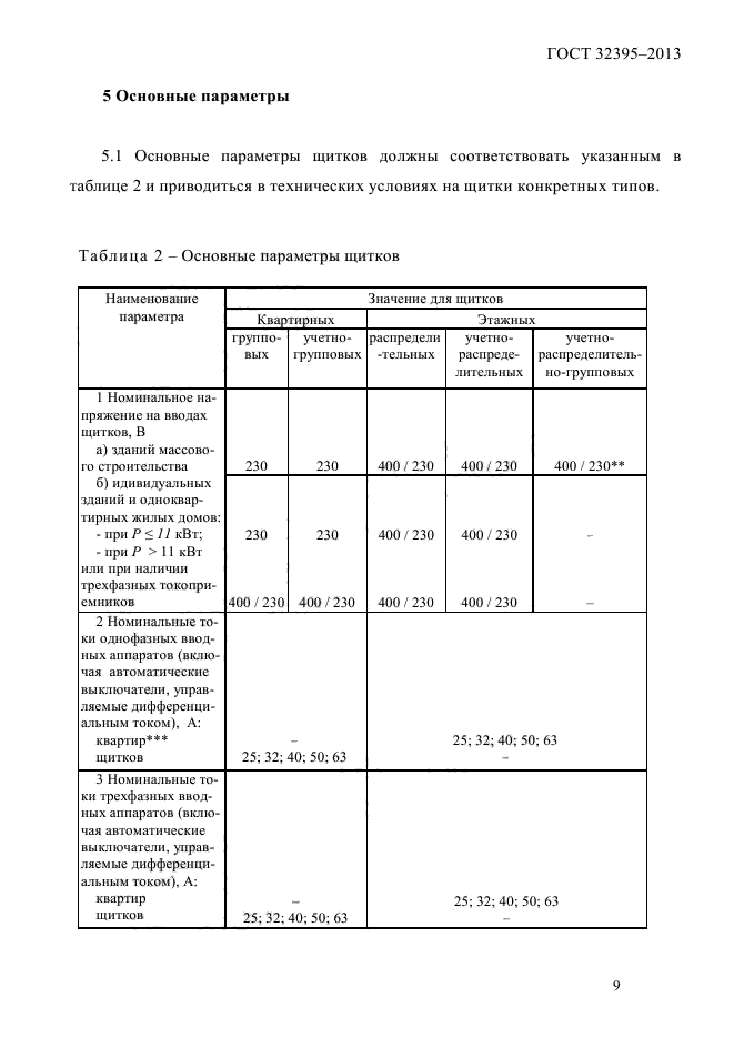 ГОСТ 32395-2013