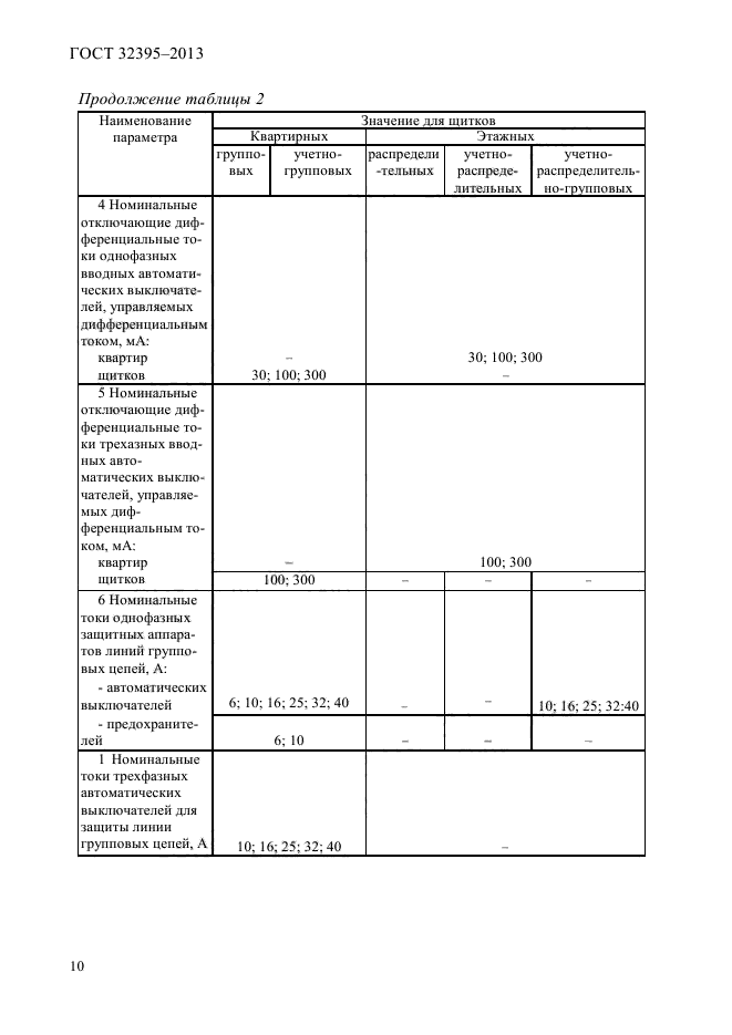 ГОСТ 32395-2013