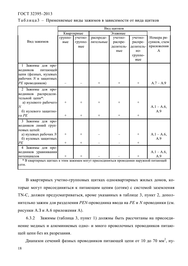 ГОСТ 32395-2013