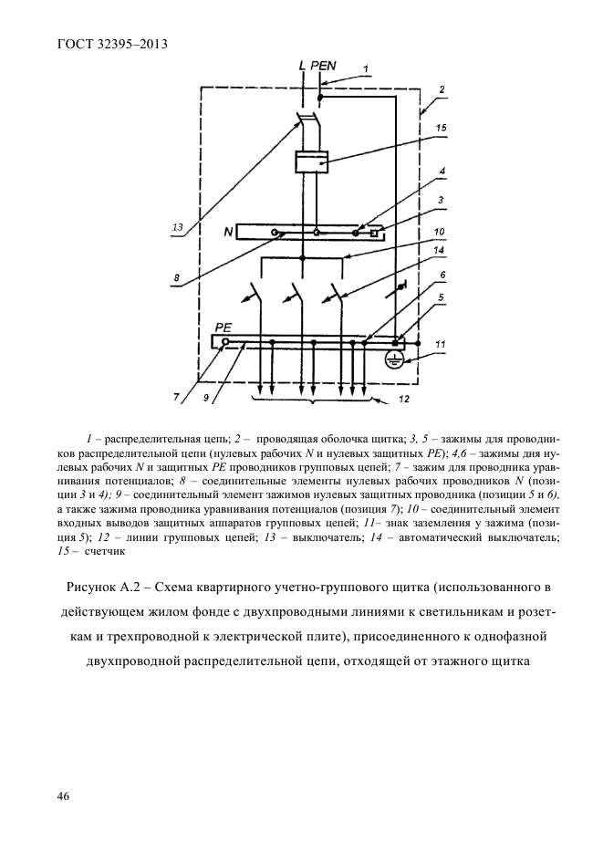 ГОСТ 32395-2013