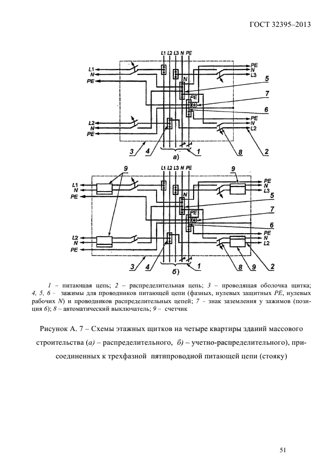 ГОСТ 32395-2013