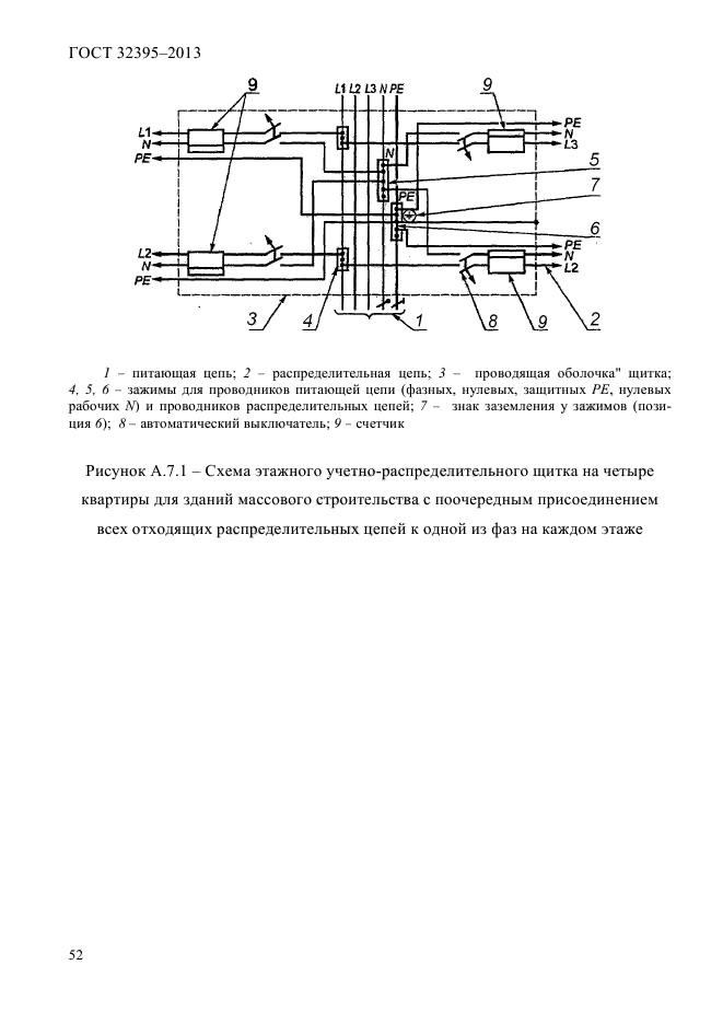 ГОСТ 32395-2013