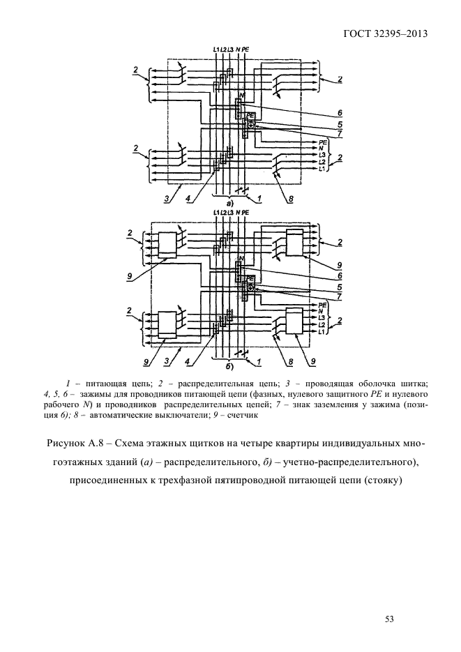 ГОСТ 32395-2013