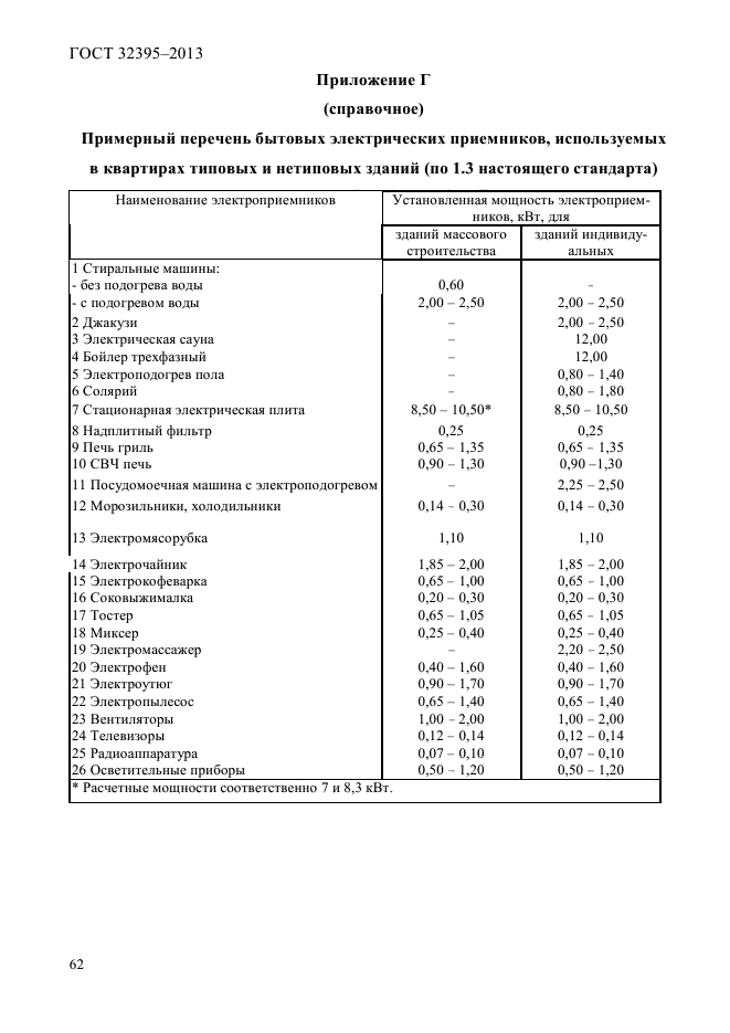 ГОСТ 32395-2013