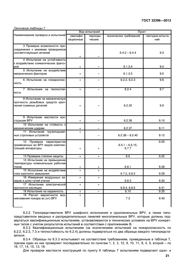 ГОСТ 32396-2013