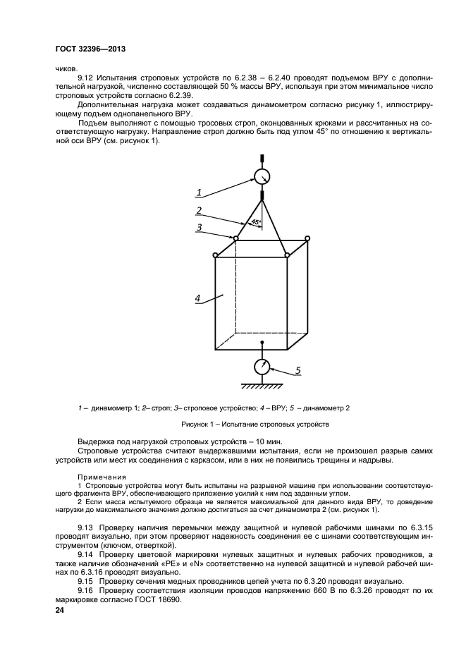 ГОСТ 32396-2013