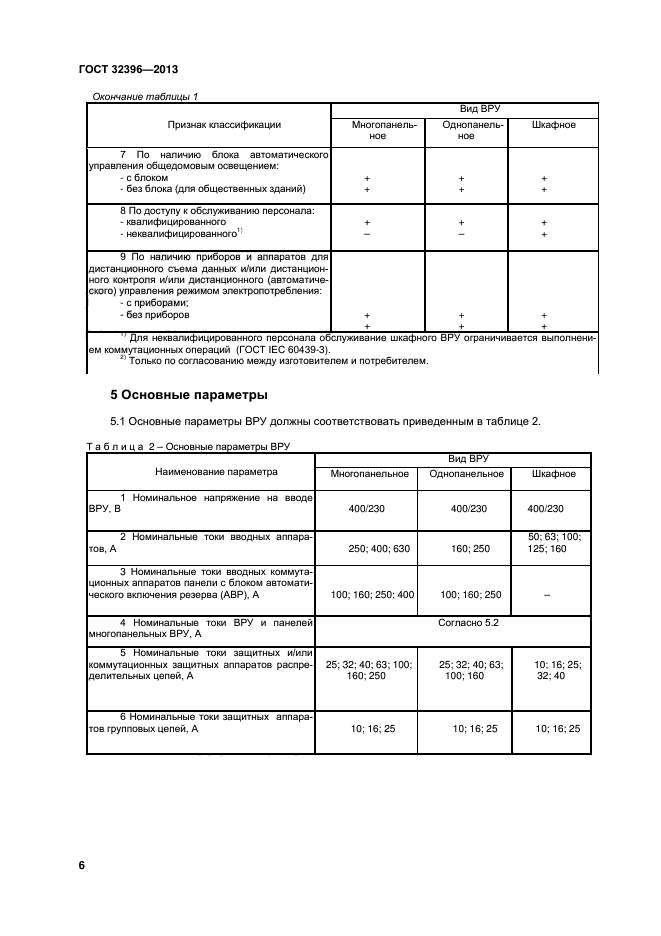 ГОСТ 32396-2013