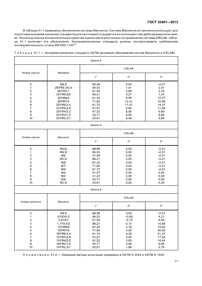 ГОСТ 32401-2013