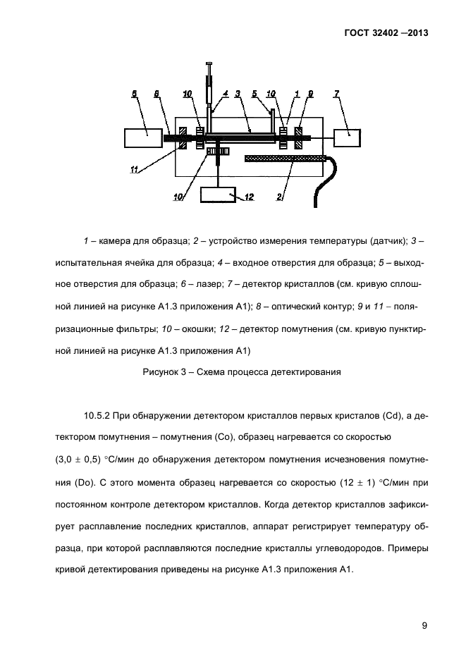 ГОСТ 32402-2013