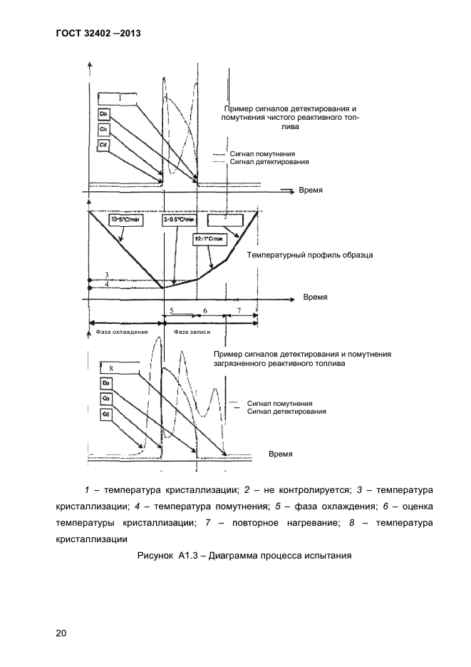 ГОСТ 32402-2013