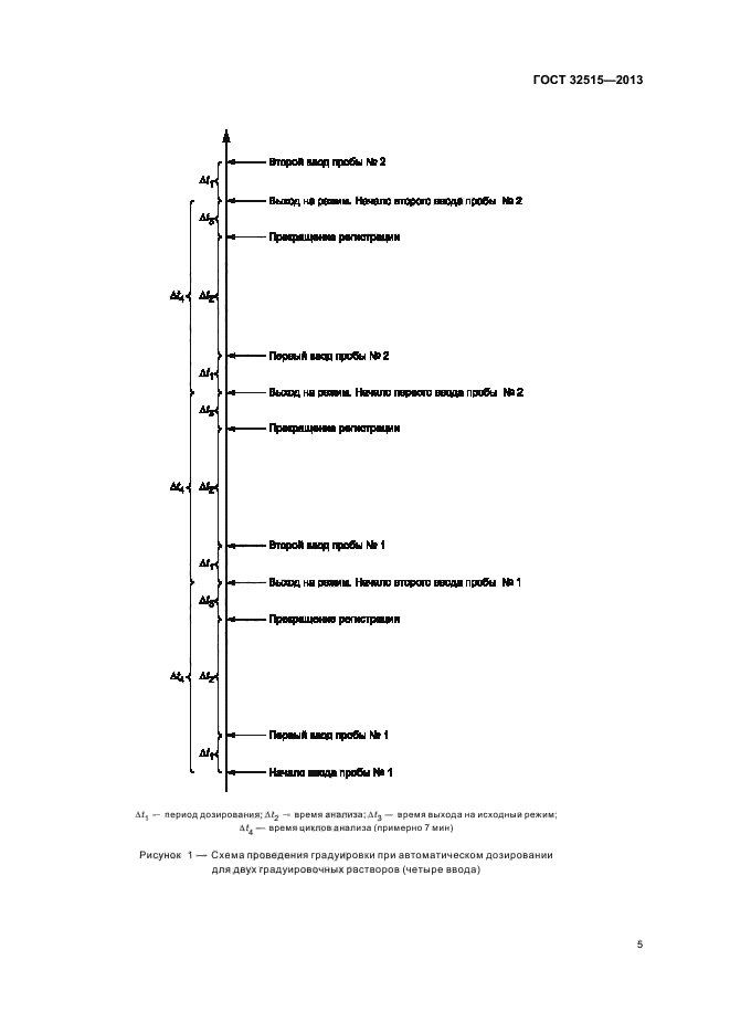 ГОСТ 32515-2013