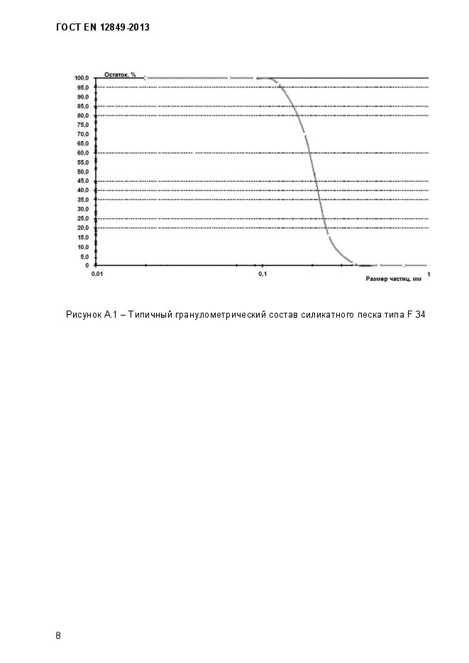 ГОСТ EN 12849-2013