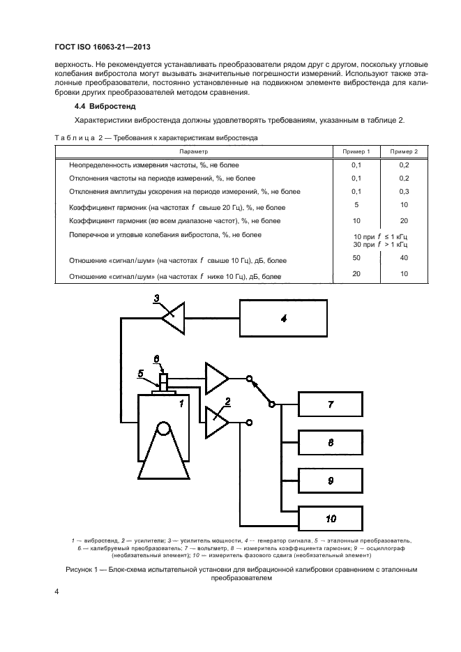 ГОСТ ISO 16063-21-2013