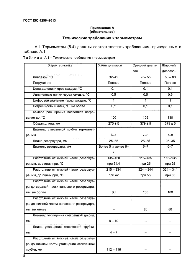 ГОСТ ISO 4256-2013