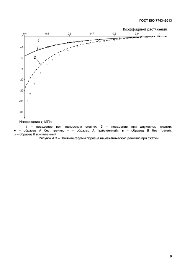 ГОСТ ISO 7743-2013