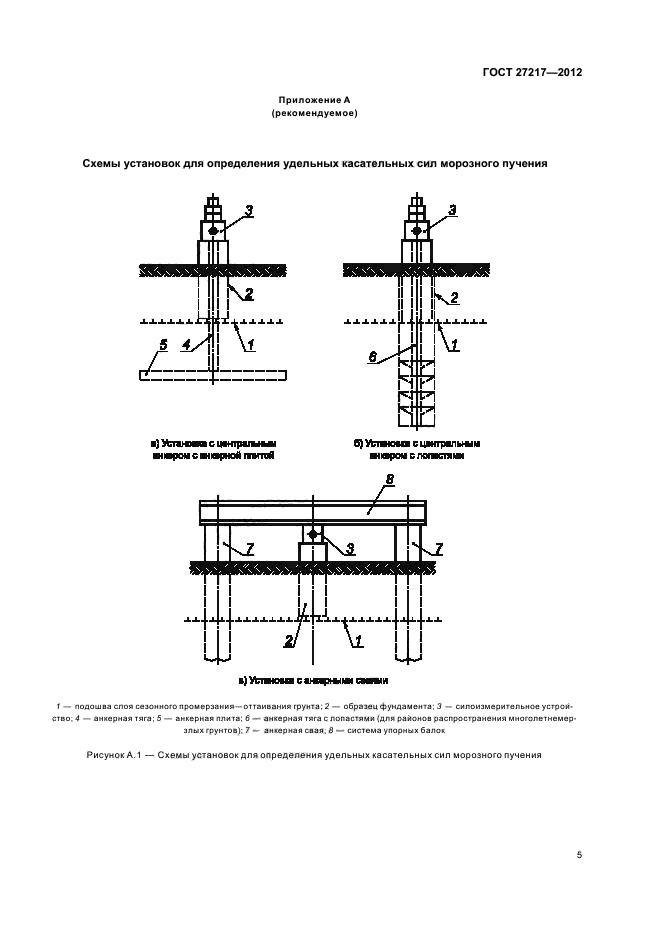 ГОСТ 27217-2012