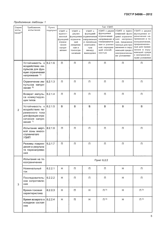 ГОСТ Р 54986-2012