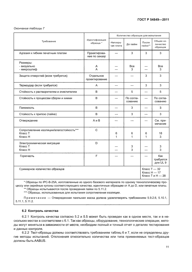 ГОСТ Р 54849-2011