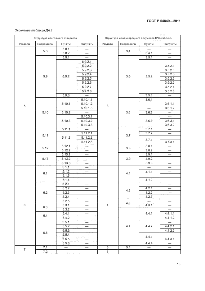 ГОСТ Р 54849-2011