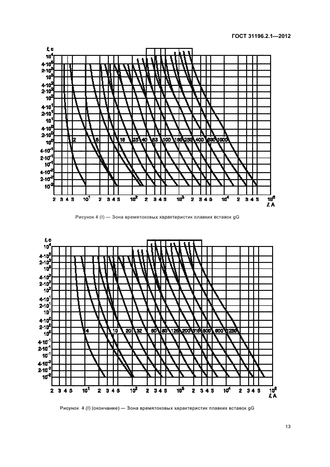 ГОСТ 31196.2.1-2012