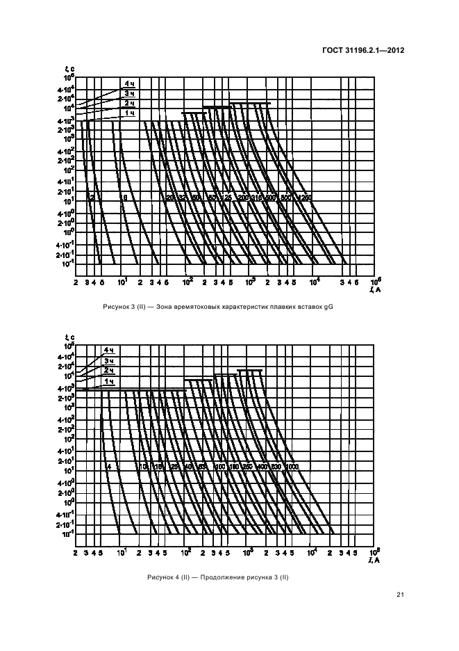 ГОСТ 31196.2.1-2012