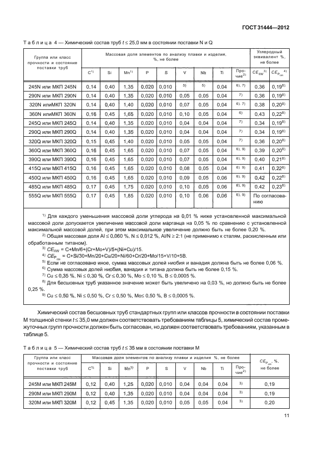 ГОСТ 31444-2012