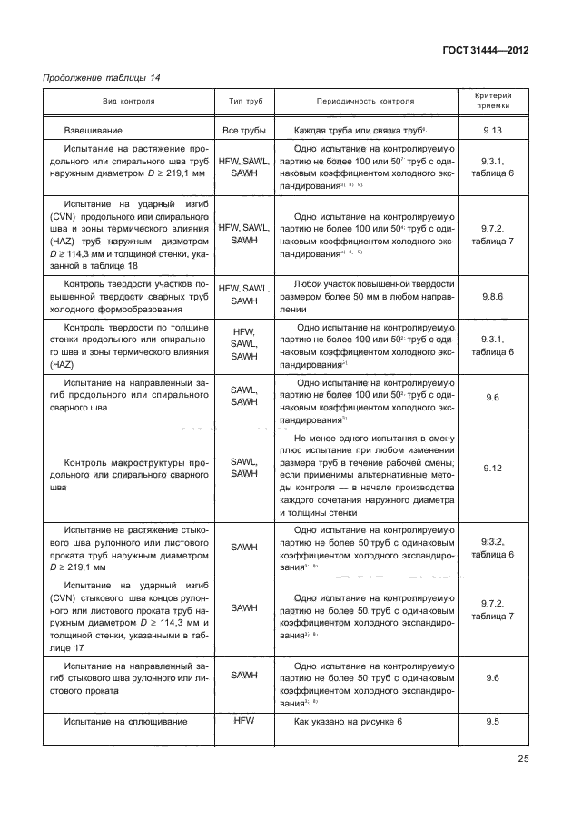 ГОСТ 31444-2012