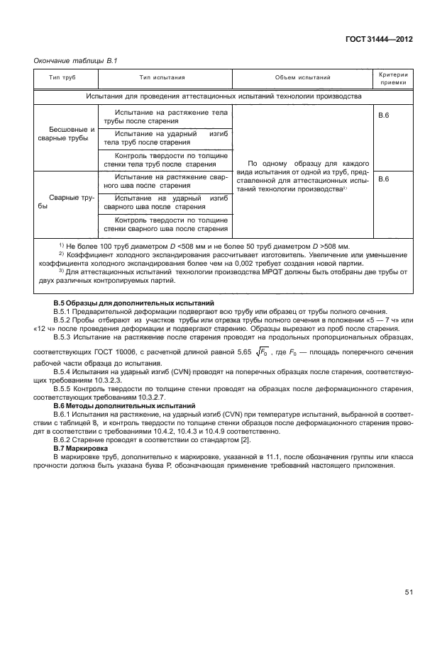 ГОСТ 31444-2012