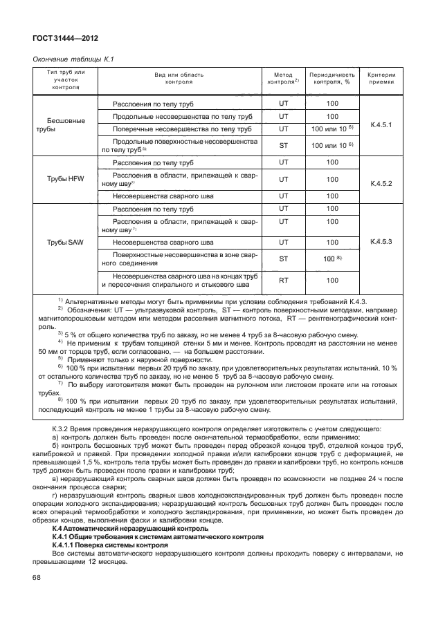 ГОСТ 31444-2012