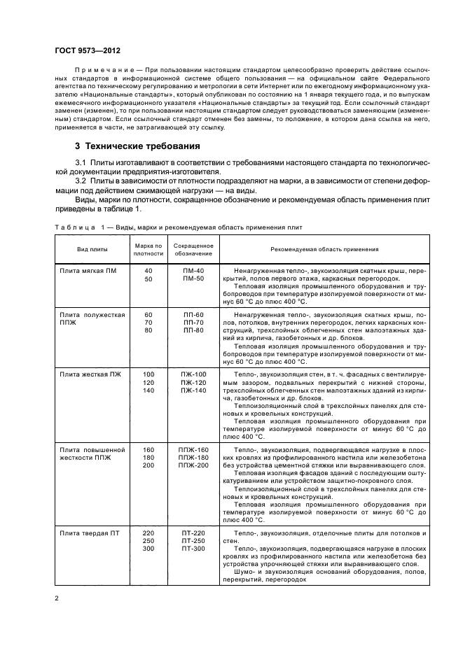 ГОСТ 9573-2012