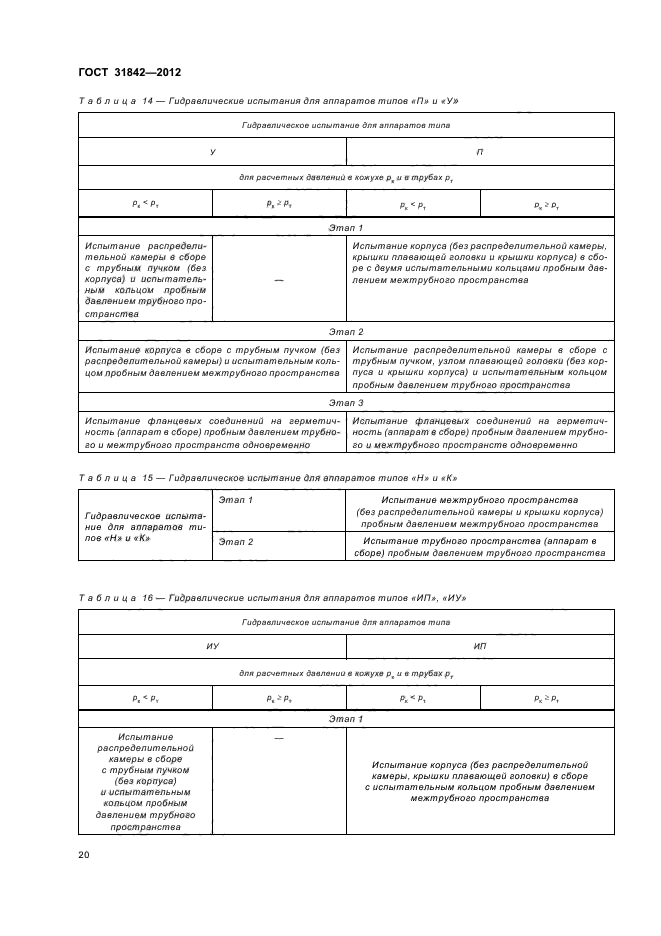 ГОСТ 31842-2012