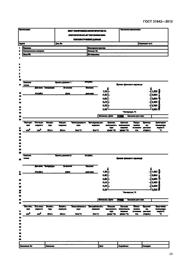 ГОСТ 31842-2012