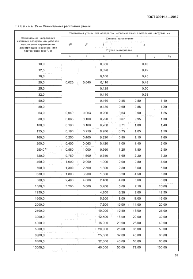 ГОСТ 30011.1-2012