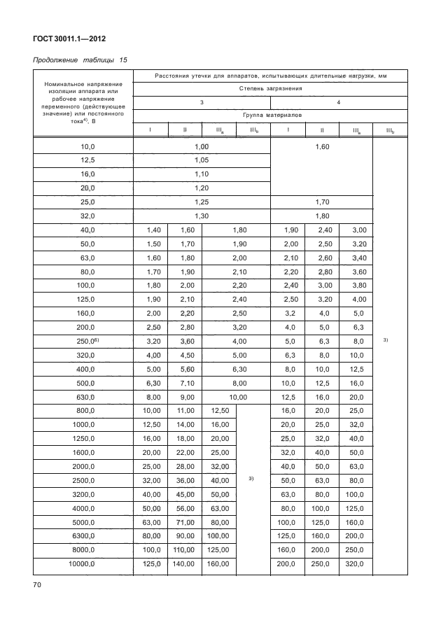 ГОСТ 30011.1-2012