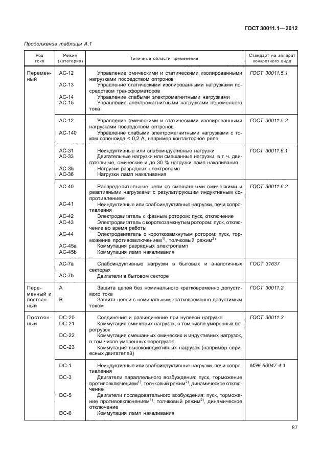 ГОСТ 30011.1-2012