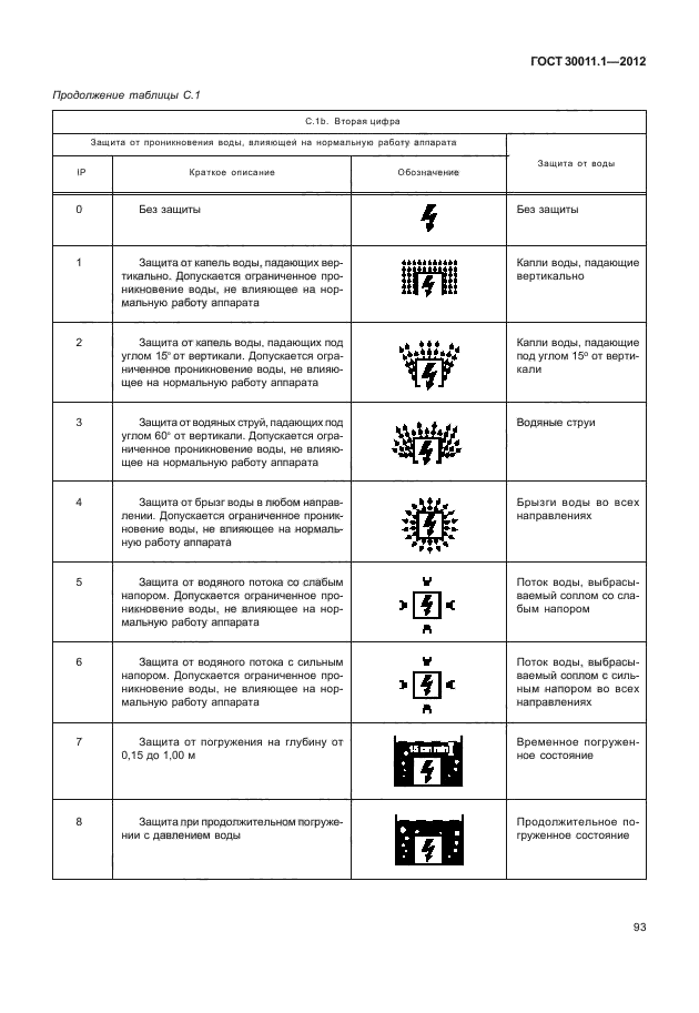 ГОСТ 30011.1-2012