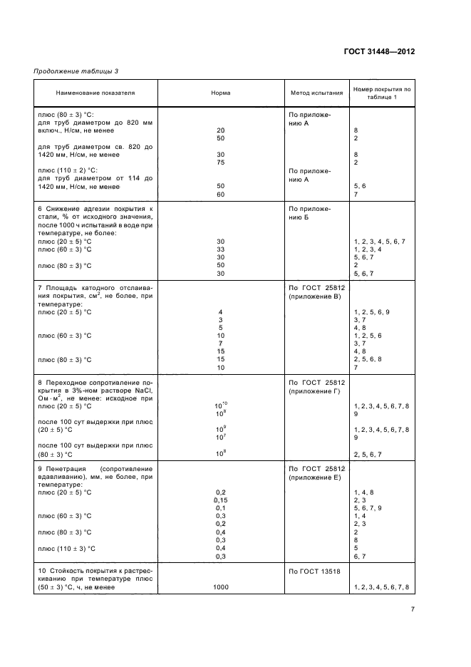 ГОСТ 31448-2012